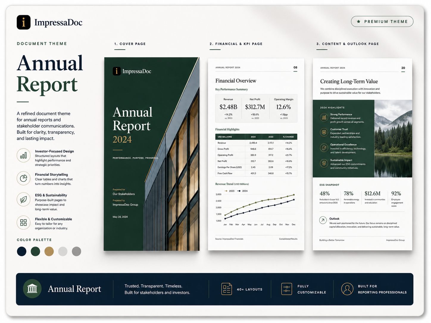 Impressa Annual Report theme preview