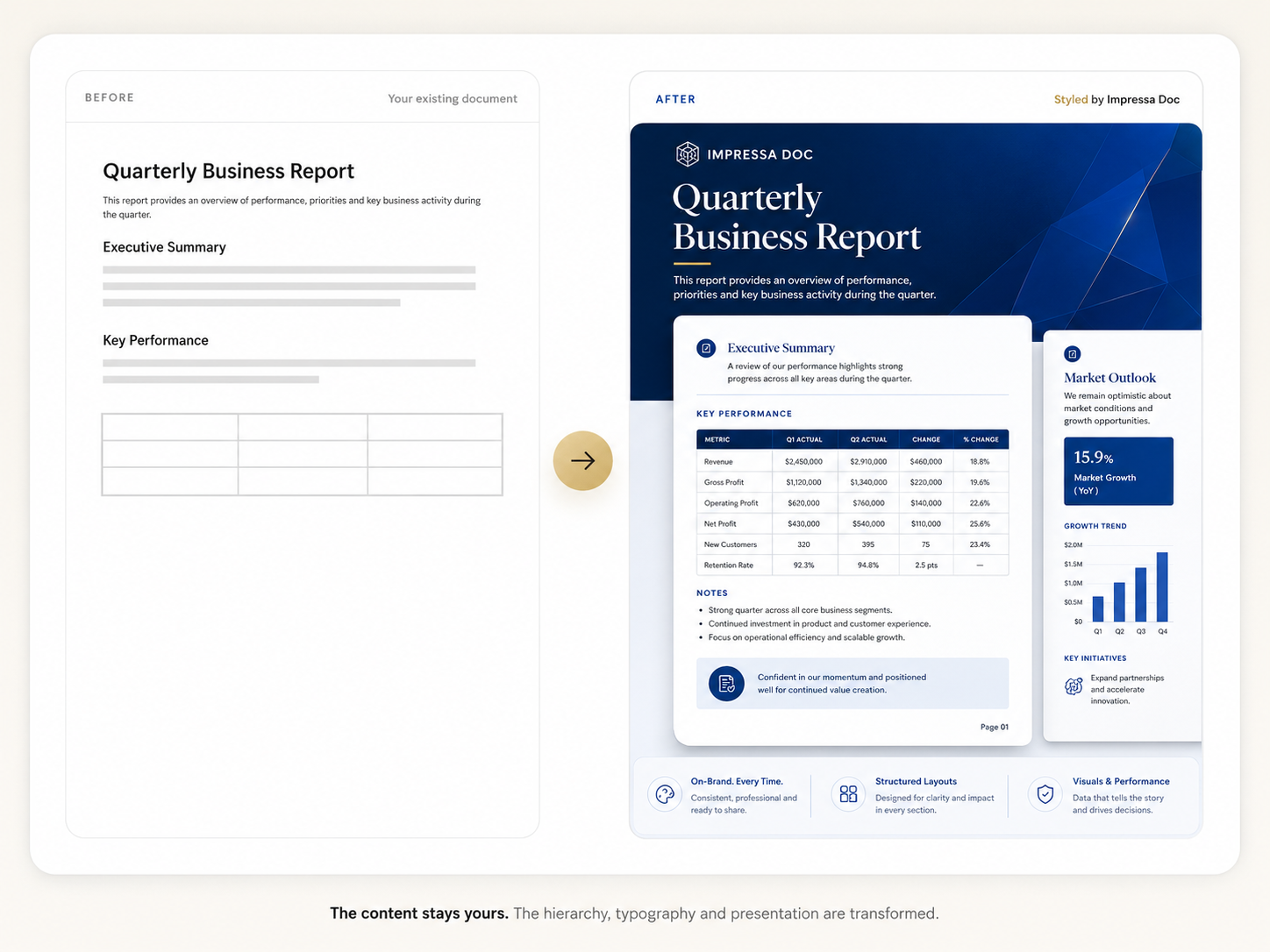Before and after document transformation by Impressa Doc